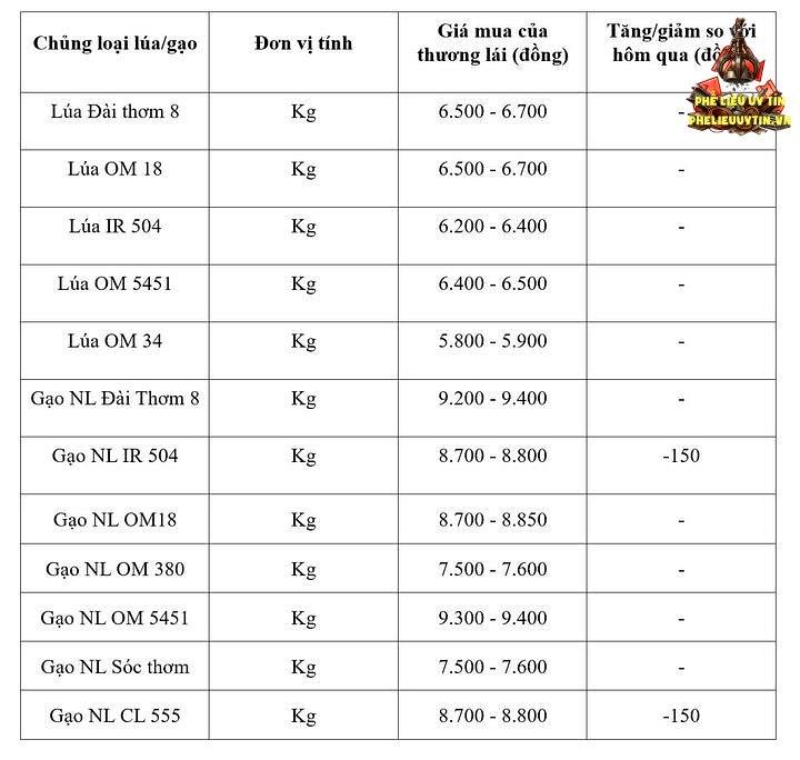 Bảng giá mang tính tham khảo.
