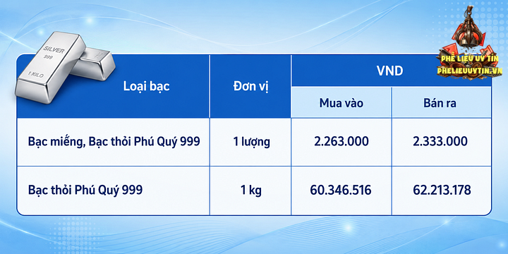 Giá bạc hôm nay 5/9/2026: Bạc phục hồi - 2