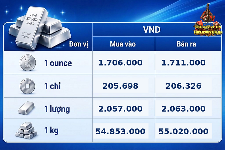 Giá bạc hôm nay 5/9/2026: Bạc phục hồi - 3