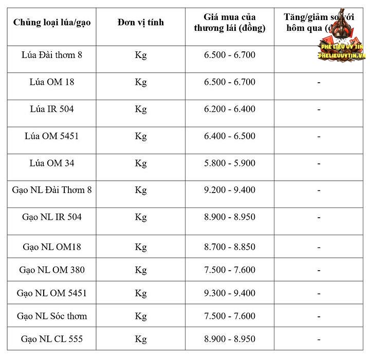 Bảng giá mang tính tham khảo.