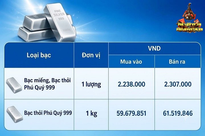 Giá bạc hôm nay 4/9/2026: Bật tăng trở lại - 2