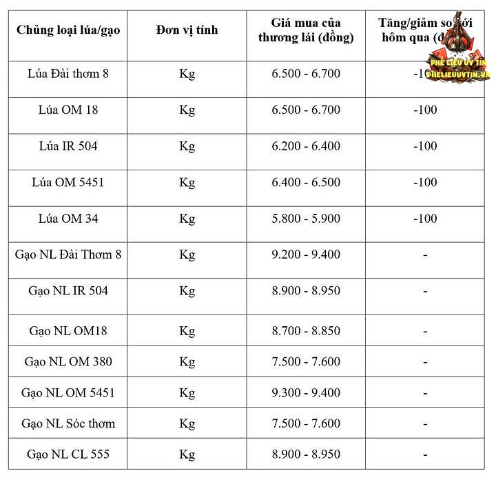 Bảng giá mang tính tham khảo.