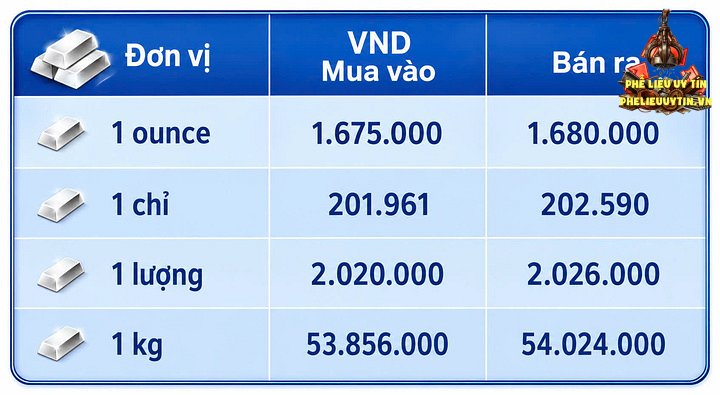 Giá bạc hôm nay 3/9/2026: Đảo chiều sụt giảm - 3