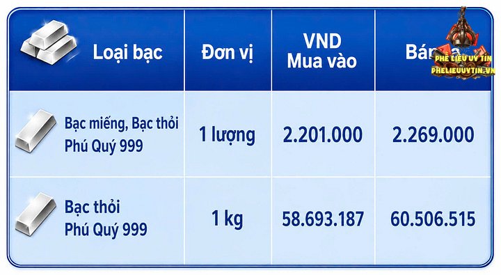 Giá bạc hôm nay 3/9/2026: Đảo chiều sụt giảm - 2