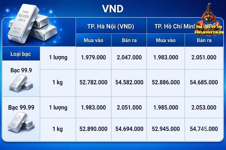 Giá bạc hôm nay 4/9/2026: Bật tăng trở lại - 1