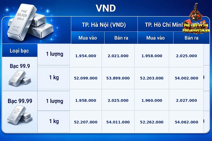 Giá bạc hôm nay 5/9/2026: Bạc phục hồi - 1