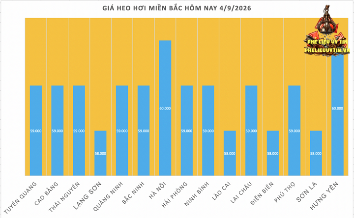Giá heo hơi hôm nay 4/9/2026: Đảo chiều tăng nhẹ ở miền Bắc, miền Nam - 1