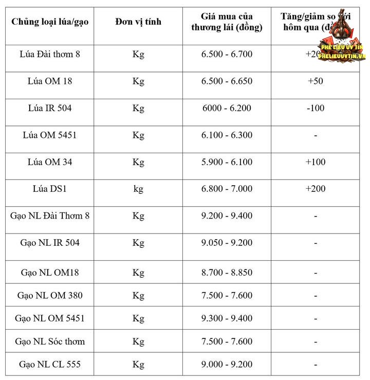 Bảng giá mang tính tham khảo.