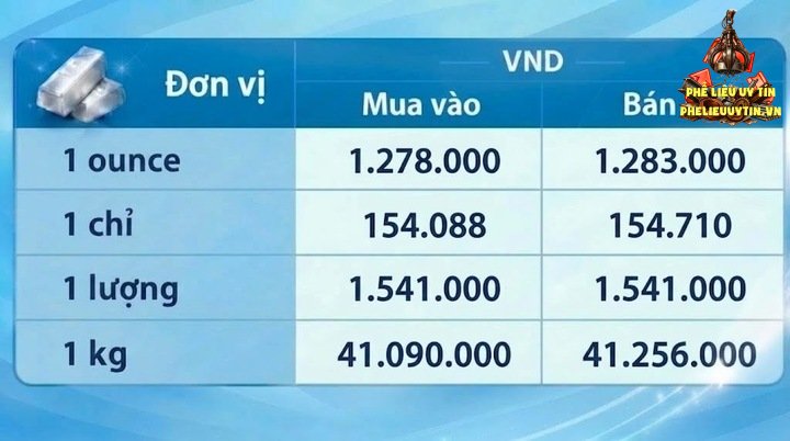 Giá bạc hôm nay 31/10/2026: Nối đà giảm sâu - 3