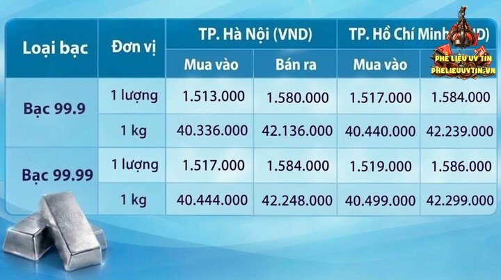Giá bạc hôm nay 31/10/2026: Nối đà giảm sâu - 1