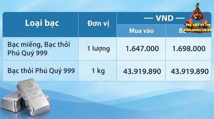 Giá bạc hôm nay 31/10/2026: Nối đà giảm sâu - 2
